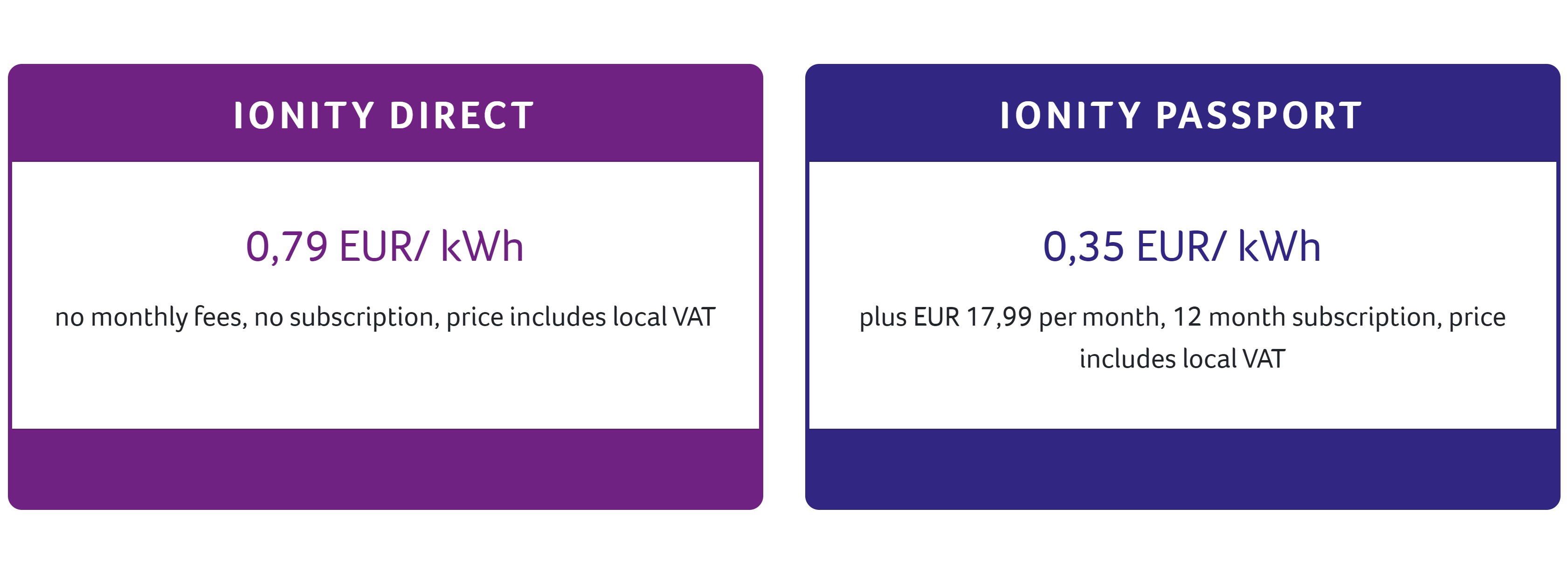 Ionity Passport